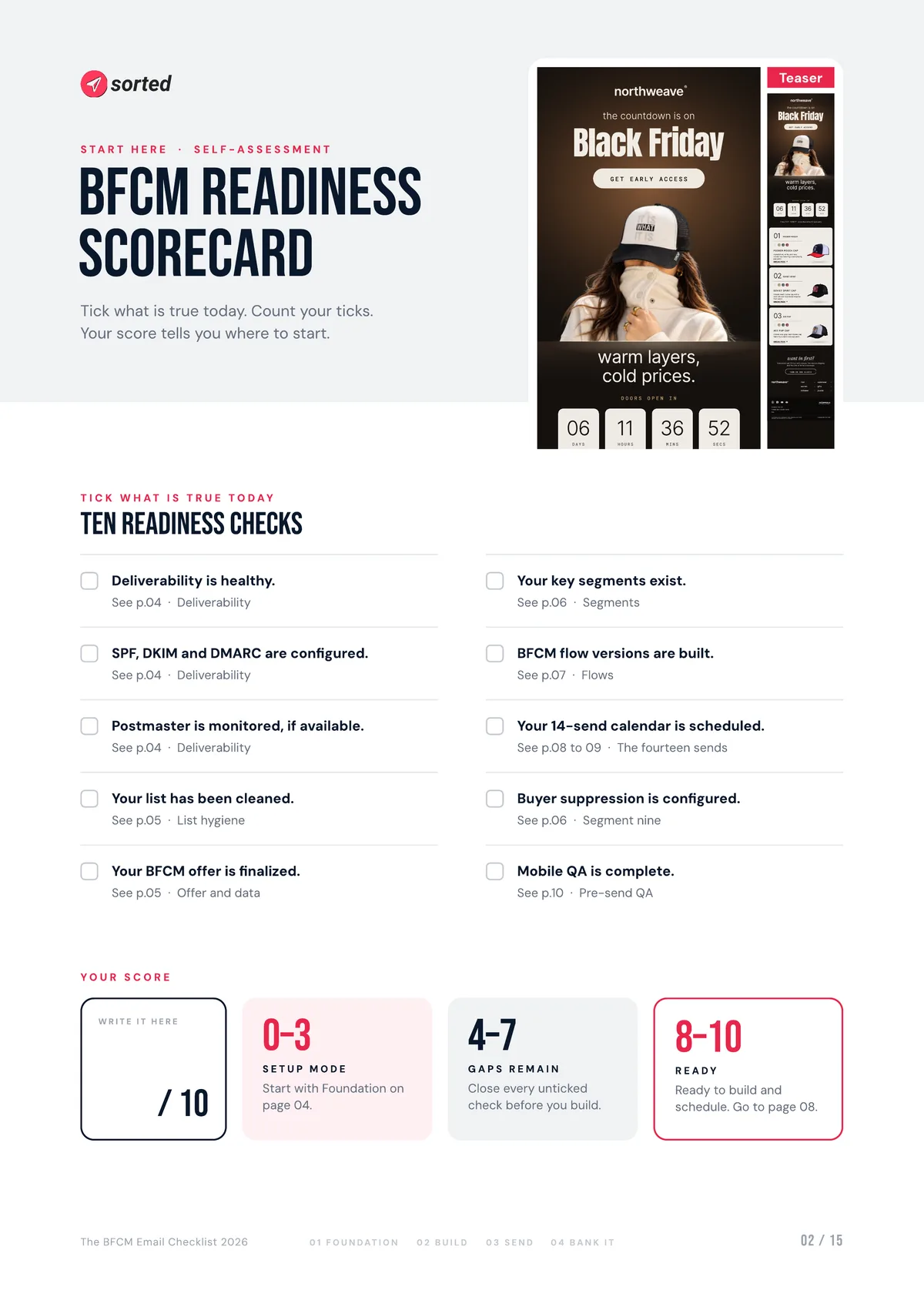 The readiness scorecard page: ten checks and your score