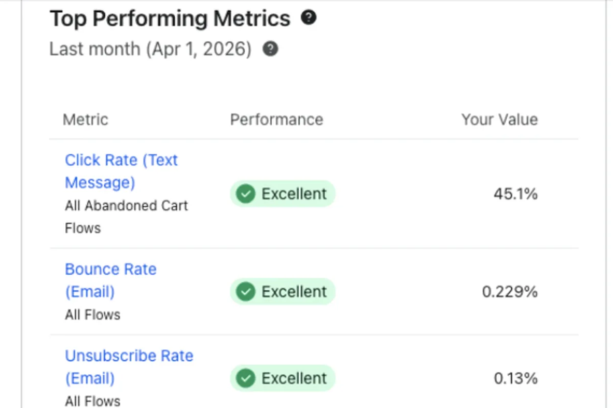 Every Metric Excellent