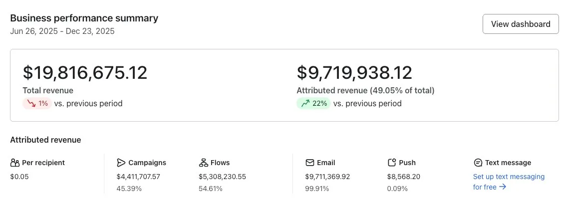 $19.8M Revenue