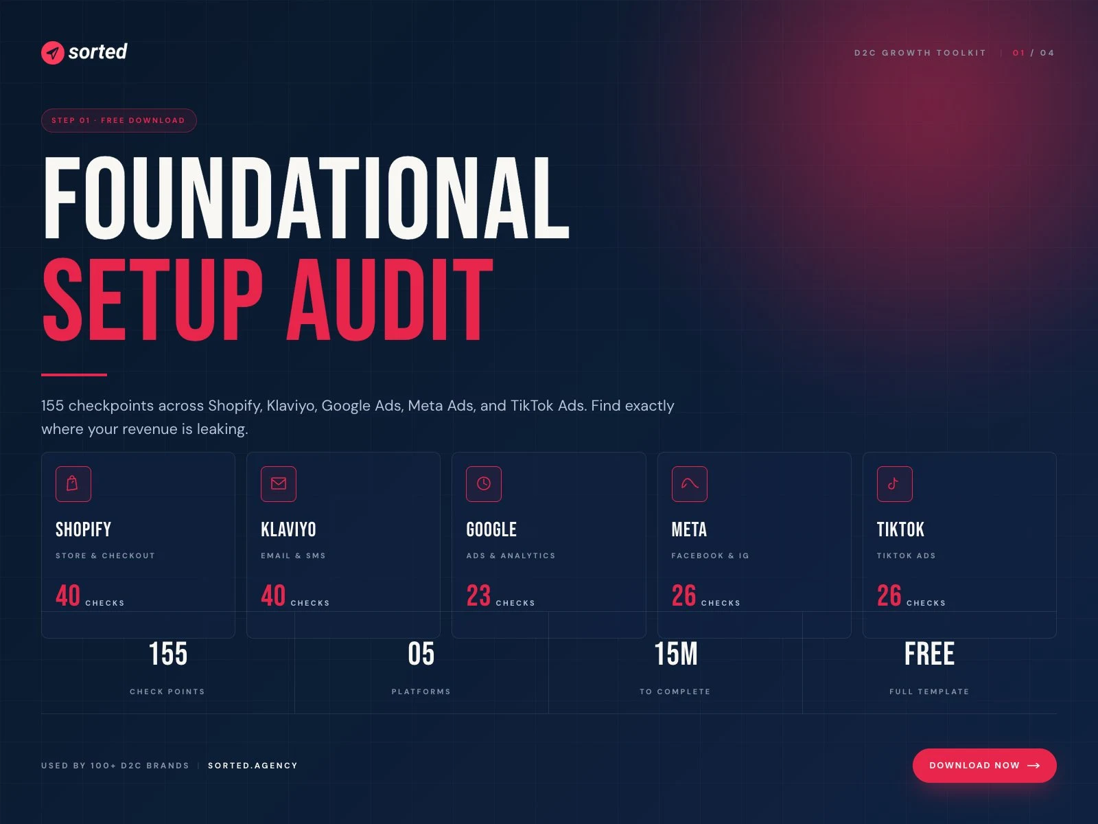 GROWTH AUDIT